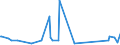 CN 76042100 /Exports /Unit = Prices (Euro/ton) /Partner: S.tome /Reporter: Eur27_2020 /76042100:Hollow Profiles of Aluminium Alloys, N.e.s.