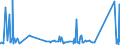 CN 76042100 /Exports /Unit = Prices (Euro/ton) /Partner: Gabon /Reporter: Eur27_2020 /76042100:Hollow Profiles of Aluminium Alloys, N.e.s.