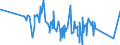 CN 76042100 /Exports /Unit = Prices (Euro/ton) /Partner: Congo /Reporter: Eur27_2020 /76042100:Hollow Profiles of Aluminium Alloys, N.e.s.