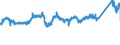 CN 76042910 /Exports /Unit = Prices (Euro/ton) /Partner: France /Reporter: Eur27_2020 /76042910:Bars and Rods of Aluminium Alloys