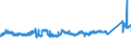 CN 76042910 /Exports /Unit = Prices (Euro/ton) /Partner: Netherlands /Reporter: Eur27_2020 /76042910:Bars and Rods of Aluminium Alloys