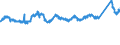 CN 76042910 /Exports /Unit = Prices (Euro/ton) /Partner: Germany /Reporter: Eur27_2020 /76042910:Bars and Rods of Aluminium Alloys
