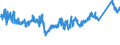 CN 76042910 /Exports /Unit = Prices (Euro/ton) /Partner: Italy /Reporter: Eur27_2020 /76042910:Bars and Rods of Aluminium Alloys