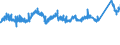 CN 76042910 /Exports /Unit = Prices (Euro/ton) /Partner: Denmark /Reporter: Eur27_2020 /76042910:Bars and Rods of Aluminium Alloys