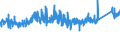 CN 76042910 /Exports /Unit = Prices (Euro/ton) /Partner: Portugal /Reporter: Eur27_2020 /76042910:Bars and Rods of Aluminium Alloys