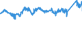 CN 76042910 /Exports /Unit = Prices (Euro/ton) /Partner: Spain /Reporter: Eur27_2020 /76042910:Bars and Rods of Aluminium Alloys