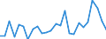 CN 76042910 /Exports /Unit = Prices (Euro/ton) /Partner: United Kingdom(Northern Ireland) /Reporter: Eur27_2020 /76042910:Bars and Rods of Aluminium Alloys