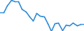 CN 76042910 /Exports /Unit = Prices (Euro/ton) /Partner: United Kingdom(Excluding Northern Ireland) /Reporter: Eur27_2020 /76042910:Bars and Rods of Aluminium Alloys