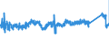 CN 76042910 /Exports /Unit = Prices (Euro/ton) /Partner: Belgium /Reporter: Eur27_2020 /76042910:Bars and Rods of Aluminium Alloys