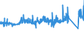 CN 76042910 /Exports /Unit = Prices (Euro/ton) /Partner: Luxembourg /Reporter: Eur27_2020 /76042910:Bars and Rods of Aluminium Alloys