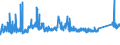 CN 76042910 /Exports /Unit = Prices (Euro/ton) /Partner: Norway /Reporter: Eur27_2020 /76042910:Bars and Rods of Aluminium Alloys