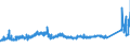 CN 76042910 /Exports /Unit = Prices (Euro/ton) /Partner: Finland /Reporter: Eur27_2020 /76042910:Bars and Rods of Aluminium Alloys