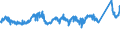 CN 76042910 /Exports /Unit = Prices (Euro/ton) /Partner: Austria /Reporter: Eur27_2020 /76042910:Bars and Rods of Aluminium Alloys