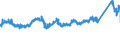 CN 76042910 /Exports /Unit = Prices (Euro/ton) /Partner: Switzerland /Reporter: Eur27_2020 /76042910:Bars and Rods of Aluminium Alloys