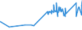 CN 76042910 /Exports /Unit = Prices (Euro/ton) /Partner: San Marino /Reporter: Eur27_2020 /76042910:Bars and Rods of Aluminium Alloys