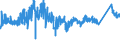 CN 76042910 /Exports /Unit = Prices (Euro/ton) /Partner: Estonia /Reporter: Eur27_2020 /76042910:Bars and Rods of Aluminium Alloys