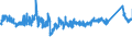 CN 76042910 /Exports /Unit = Prices (Euro/ton) /Partner: Poland /Reporter: Eur27_2020 /76042910:Bars and Rods of Aluminium Alloys