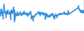 CN 76042910 /Exports /Unit = Prices (Euro/ton) /Partner: Czech Rep. /Reporter: Eur27_2020 /76042910:Bars and Rods of Aluminium Alloys
