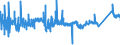 CN 76042910 /Exports /Unit = Prices (Euro/ton) /Partner: Romania /Reporter: Eur27_2020 /76042910:Bars and Rods of Aluminium Alloys