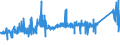 CN 76042910 /Exports /Unit = Prices (Euro/ton) /Partner: Belarus /Reporter: Eur27_2020 /76042910:Bars and Rods of Aluminium Alloys