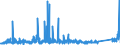 CN 76042910 /Exports /Unit = Prices (Euro/ton) /Partner: Russia /Reporter: Eur27_2020 /76042910:Bars and Rods of Aluminium Alloys