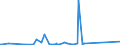 CN 76042910 /Exports /Unit = Prices (Euro/ton) /Partner: Azerbaijan /Reporter: Eur27_2020 /76042910:Bars and Rods of Aluminium Alloys