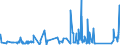 CN 76042910 /Exports /Unit = Prices (Euro/ton) /Partner: Kasakhstan /Reporter: Eur27_2020 /76042910:Bars and Rods of Aluminium Alloys
