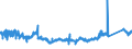 CN 76042910 /Exports /Unit = Prices (Euro/ton) /Partner: Slovenia /Reporter: Eur27_2020 /76042910:Bars and Rods of Aluminium Alloys