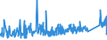 CN 76042910 /Exports /Unit = Prices (Euro/ton) /Partner: Morocco /Reporter: Eur27_2020 /76042910:Bars and Rods of Aluminium Alloys