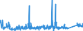 CN 76042910 /Exports /Unit = Prices (Euro/ton) /Partner: Tunisia /Reporter: Eur27_2020 /76042910:Bars and Rods of Aluminium Alloys