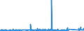 CN 76042910 /Exports /Unit = Prices (Euro/ton) /Partner: Egypt /Reporter: Eur27_2020 /76042910:Bars and Rods of Aluminium Alloys