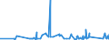 CN 76042910 /Exports /Unit = Prices (Euro/ton) /Partner: Cape Verde /Reporter: Eur27_2020 /76042910:Bars and Rods of Aluminium Alloys