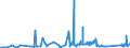 CN 76042910 /Exports /Unit = Prices (Euro/ton) /Partner: Nigeria /Reporter: Eur27_2020 /76042910:Bars and Rods of Aluminium Alloys