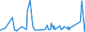 CN 76042910 /Exports /Unit = Prices (Euro/ton) /Partner: Cameroon /Reporter: Eur27_2020 /76042910:Bars and Rods of Aluminium Alloys