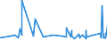 CN 76042910 /Exports /Unit = Prices (Euro/ton) /Partner: Gabon /Reporter: Eur27_2020 /76042910:Bars and Rods of Aluminium Alloys