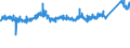 CN 76042990 /Exports /Unit = Prices (Euro/ton) /Partner: France /Reporter: Eur27_2020 /76042990:Solid Profiles, of Aluminium Alloys, N.e.s.