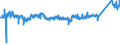 CN 76042990 /Exports /Unit = Prices (Euro/ton) /Partner: Netherlands /Reporter: Eur27_2020 /76042990:Solid Profiles, of Aluminium Alloys, N.e.s.