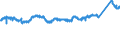 CN 76042990 /Exports /Unit = Prices (Euro/ton) /Partner: Germany /Reporter: Eur27_2020 /76042990:Solid Profiles, of Aluminium Alloys, N.e.s.