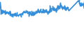 CN 76042990 /Exports /Unit = Prices (Euro/ton) /Partner: United Kingdom /Reporter: Eur27_2020 /76042990:Solid Profiles, of Aluminium Alloys, N.e.s.
