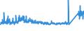 CN 76042990 /Exports /Unit = Prices (Euro/ton) /Partner: Greece /Reporter: Eur27_2020 /76042990:Solid Profiles, of Aluminium Alloys, N.e.s.