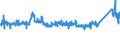 CN 76042990 /Exports /Unit = Prices (Euro/ton) /Partner: Spain /Reporter: Eur27_2020 /76042990:Solid Profiles, of Aluminium Alloys, N.e.s.