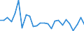 CN 76042990 /Exports /Unit = Prices (Euro/ton) /Partner: United Kingdom(Northern Ireland) /Reporter: Eur27_2020 /76042990:Solid Profiles, of Aluminium Alloys, N.e.s.