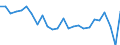 CN 76042990 /Exports /Unit = Prices (Euro/ton) /Partner: United Kingdom(Excluding Northern Ireland) /Reporter: Eur27_2020 /76042990:Solid Profiles, of Aluminium Alloys, N.e.s.