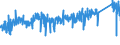 CN 76042990 /Exports /Unit = Prices (Euro/ton) /Partner: Luxembourg /Reporter: Eur27_2020 /76042990:Solid Profiles, of Aluminium Alloys, N.e.s.