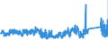 CN 76042990 /Exports /Unit = Prices (Euro/ton) /Partner: Canary /Reporter: Eur27_2020 /76042990:Solid Profiles, of Aluminium Alloys, N.e.s.
