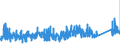 CN 76042990 /Exports /Unit = Prices (Euro/ton) /Partner: Iceland /Reporter: Eur27_2020 /76042990:Solid Profiles, of Aluminium Alloys, N.e.s.