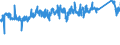CN 76042990 /Exports /Unit = Prices (Euro/ton) /Partner: Norway /Reporter: Eur27_2020 /76042990:Solid Profiles, of Aluminium Alloys, N.e.s.