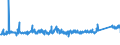 CN 76042990 /Exports /Unit = Prices (Euro/ton) /Partner: Finland /Reporter: Eur27_2020 /76042990:Solid Profiles, of Aluminium Alloys, N.e.s.