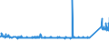CN 76042990 /Exports /Unit = Prices (Euro/ton) /Partner: Liechtenstein /Reporter: Eur27_2020 /76042990:Solid Profiles, of Aluminium Alloys, N.e.s.