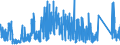 CN 76042990 /Exports /Unit = Prices (Euro/ton) /Partner: Andorra /Reporter: Eur27_2020 /76042990:Solid Profiles, of Aluminium Alloys, N.e.s.